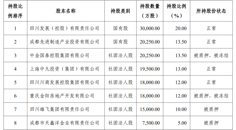 国宝人寿12%股份被股东“清仓式”转让